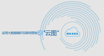 IBM AS400系统迁移—业务永续增值服务