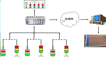 车辆调度管理系统