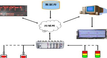 作业进度目视化