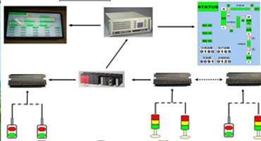 生产状态采集控制