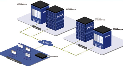 远程电源运维管理解决方案