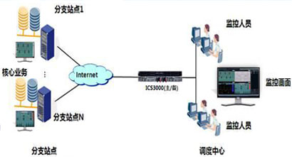 远程桌面矩阵监控解决方案