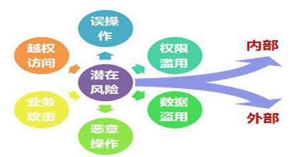 IT设施运维风险管理解决方案