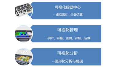 数据中心可视化管理解决方案