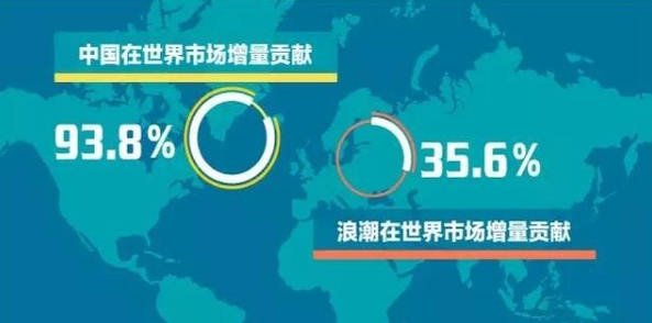 戴尔联手施耐德定制“高端”中小型模块化数据中心